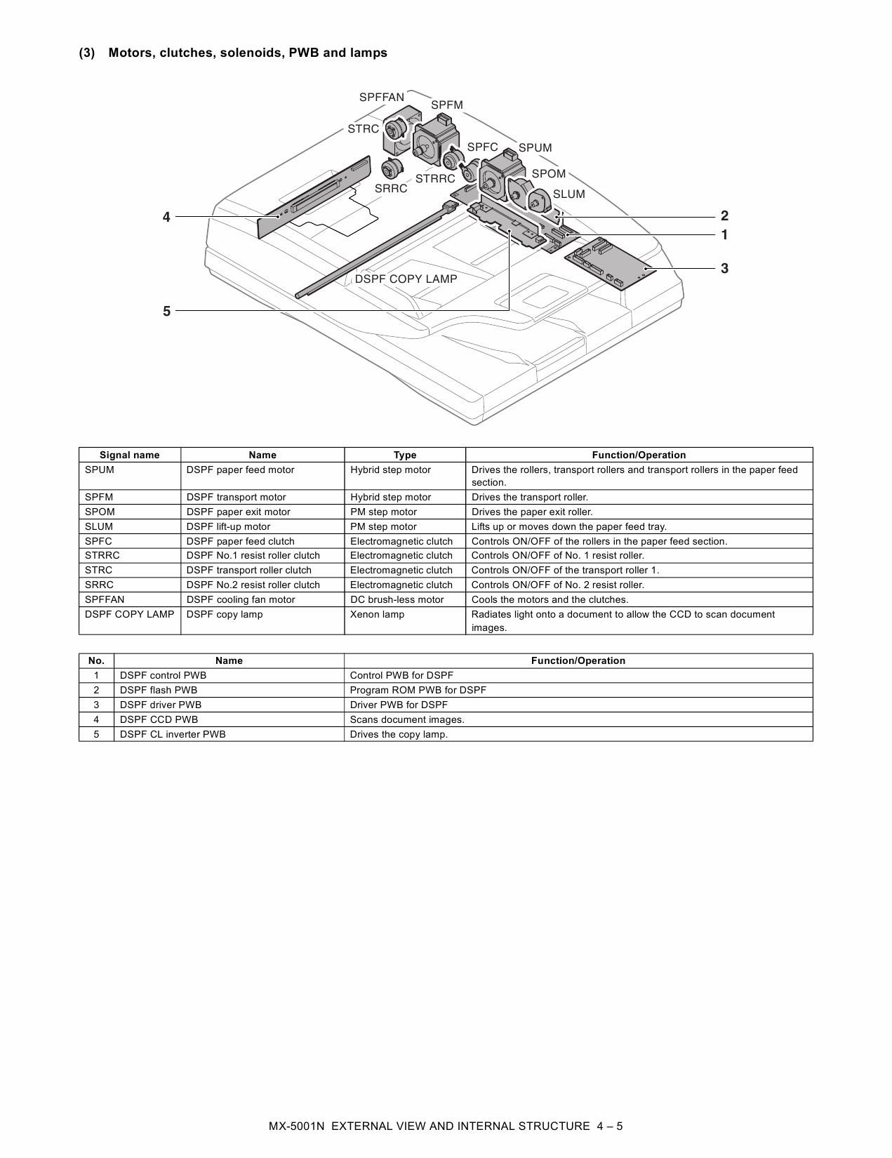 SHARP MX 4100 4101 5000 5001 N Service Manual-3